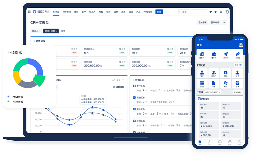 什么是CRM？CRM不可忽视的重要作用